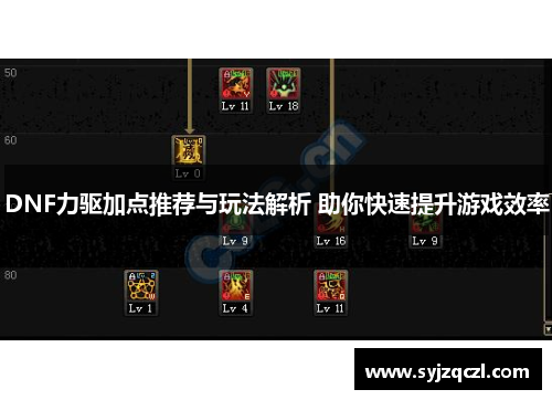 DNF力驱加点推荐与玩法解析 助你快速提升游戏效率